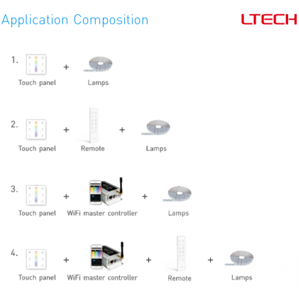 RF2.4GHz RGBW Touch Panel, PWM Power O/P, RGBW Dim, 12/24Vdc, 288W 12A, Single/Multi Zone Support. E4  LTECH Touch Panel